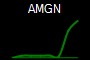 AMGN